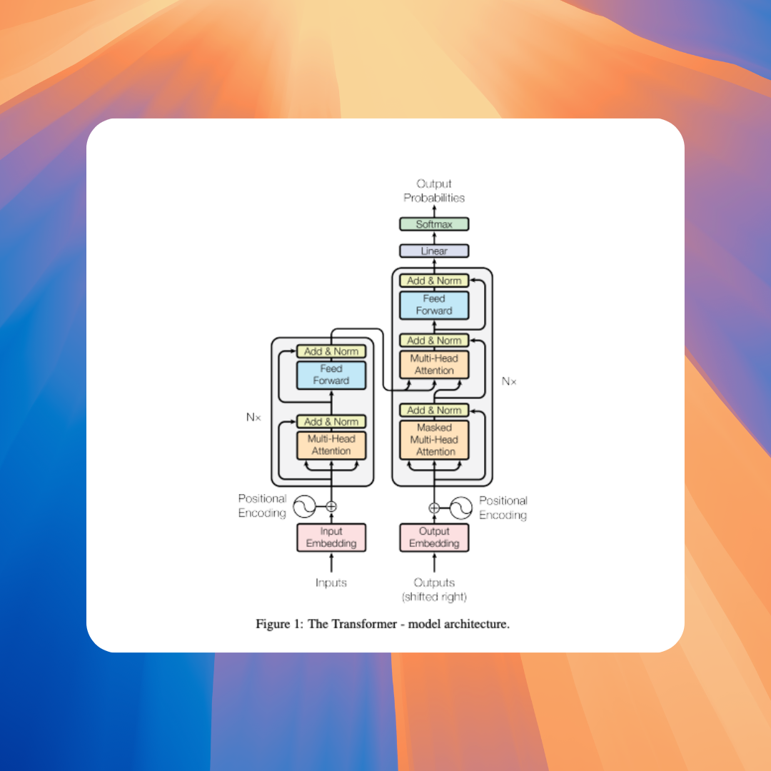 Visual Document Analysis