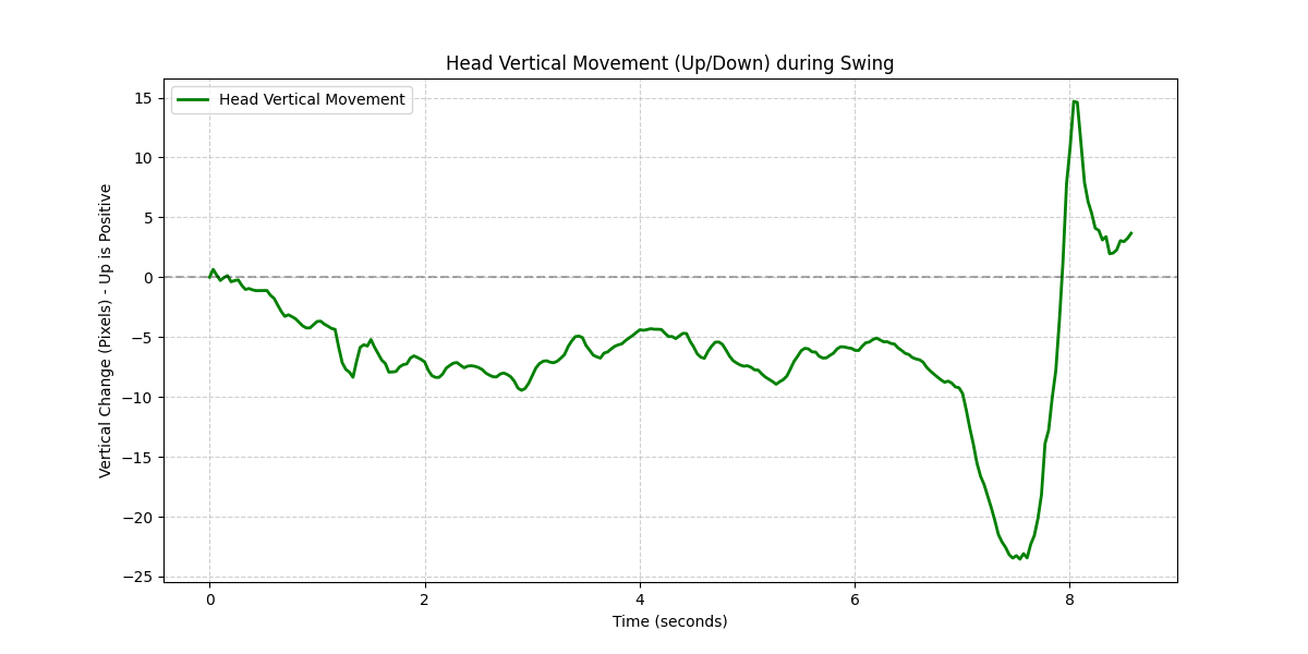 Head Movement Plot