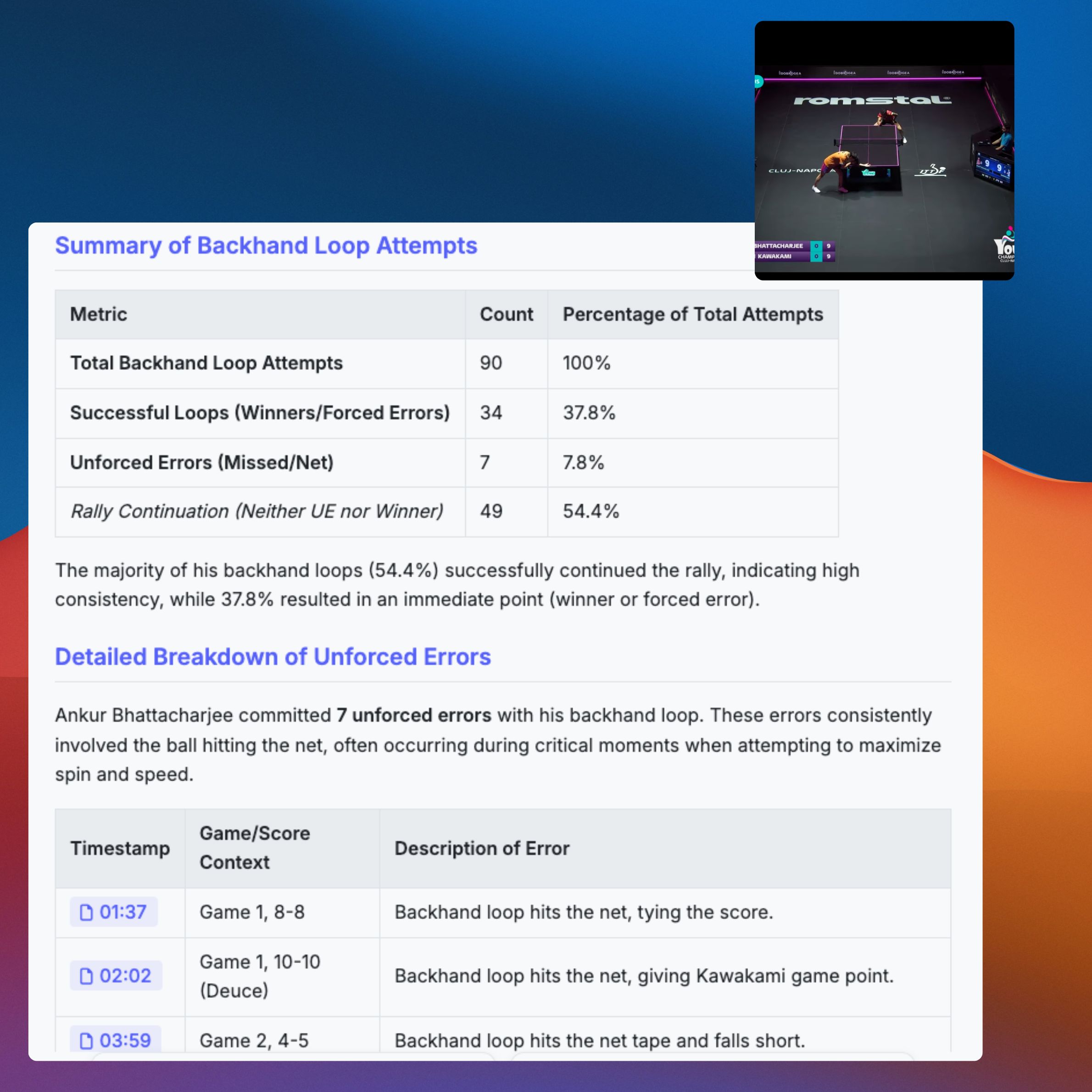 Statistical Analysis - Instruct AI Agent
