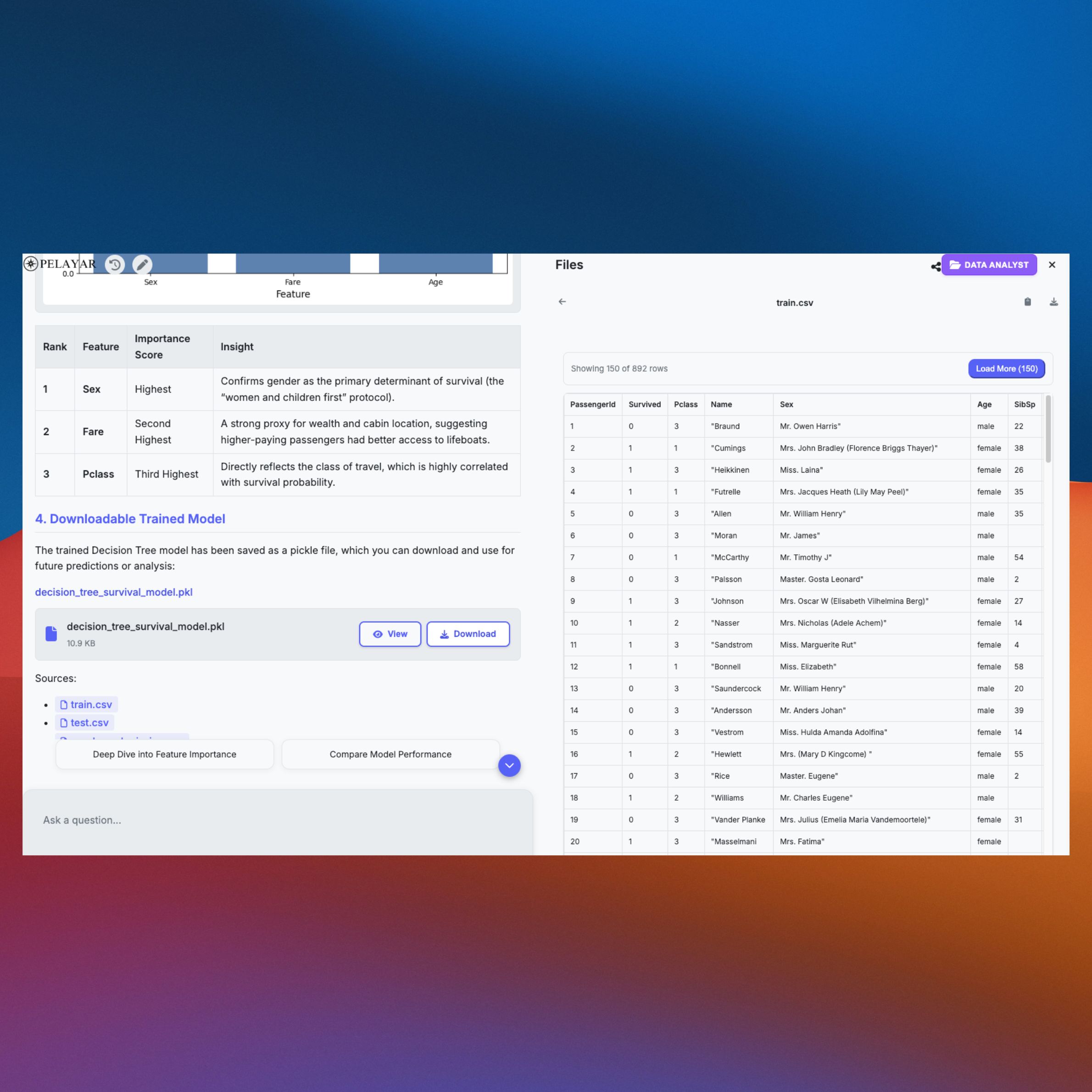 Data Analyst and Insights Demo